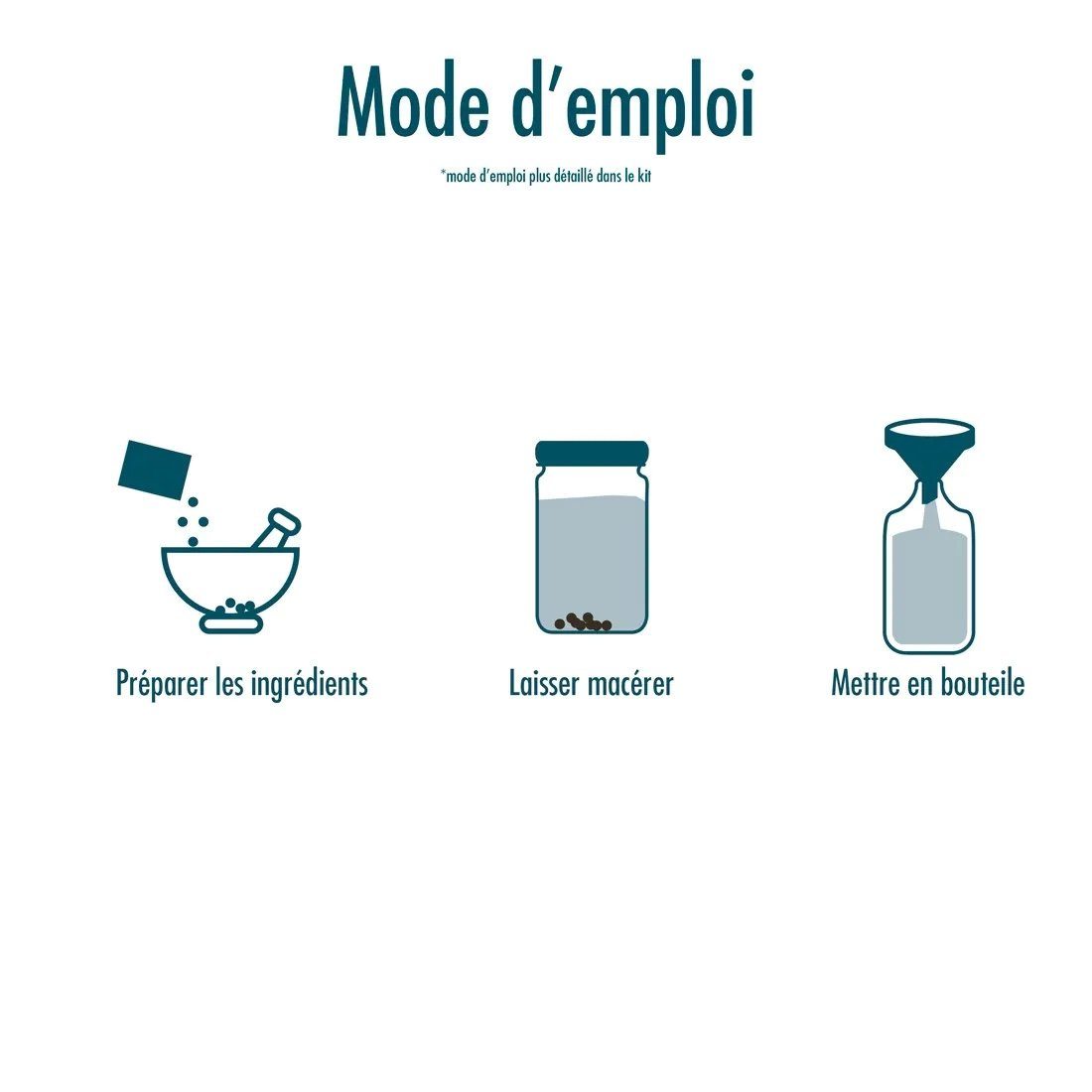 Atelier aromatisation Rhum, Vodka, Whisky - Coffret DIY Radis et Capucine 
